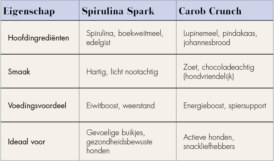 Plantaardige trainingssnacks